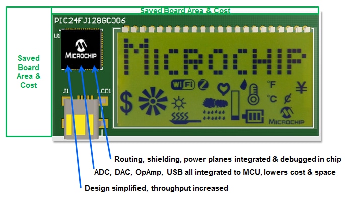 Microchip Technology Intelligent Analog PIC